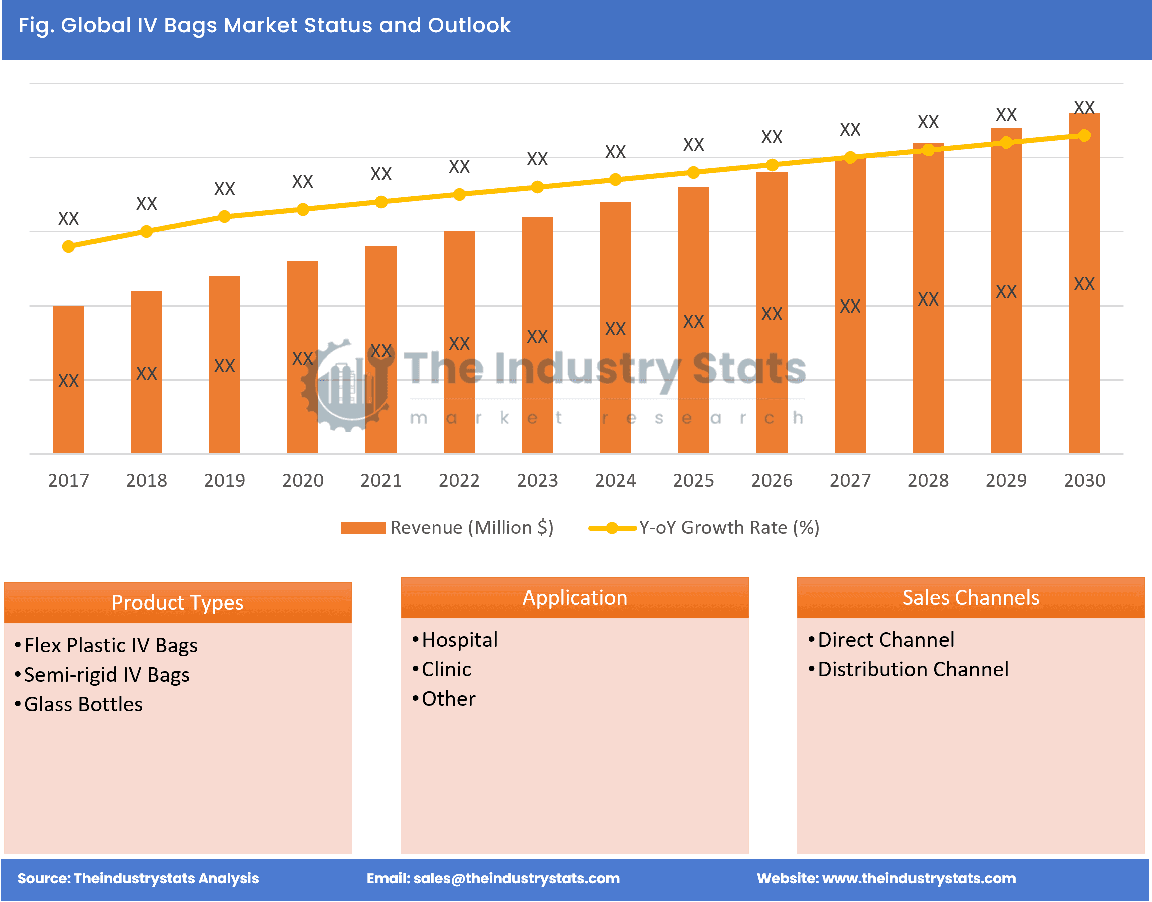 IV Bags Status & Outlook